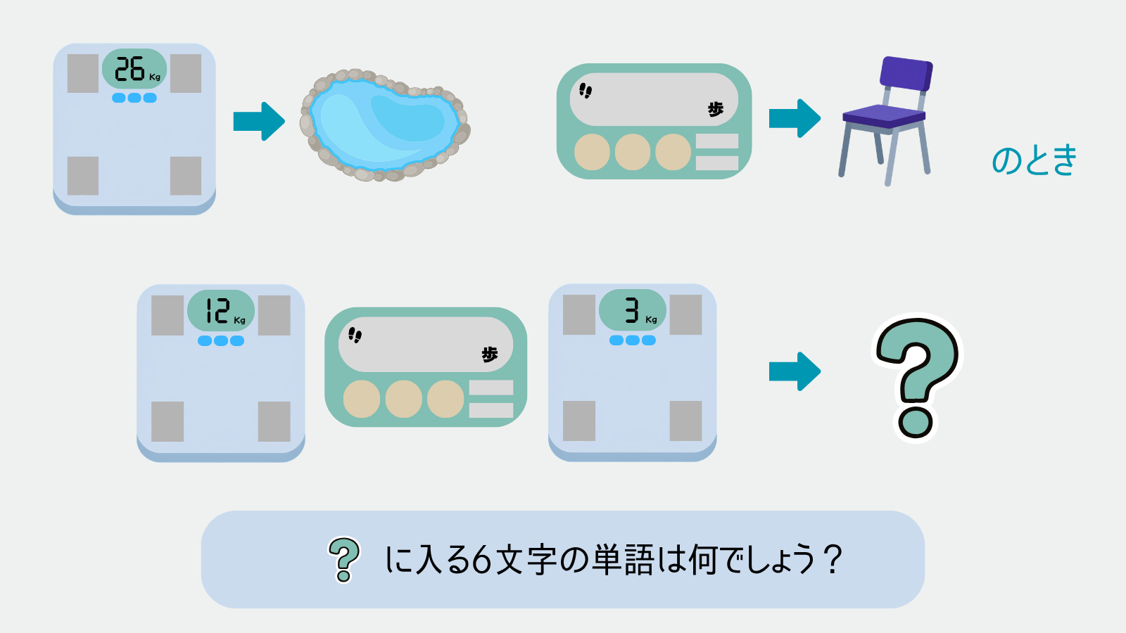 問題